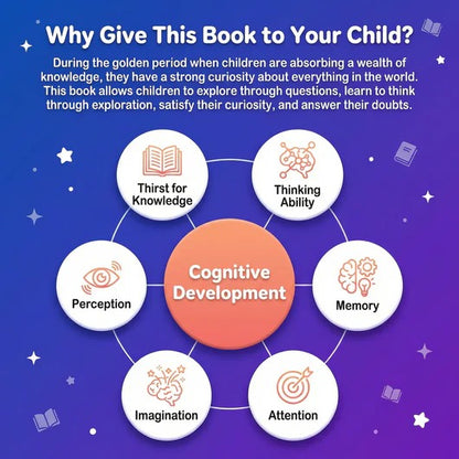 Building the Ultimate Brain: 100000 Whys